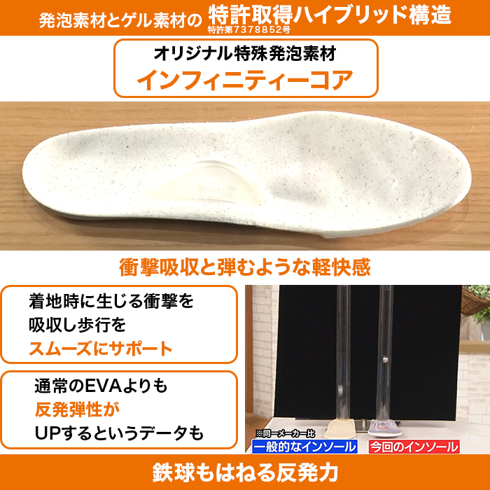 MODELLO リカバリーインソール