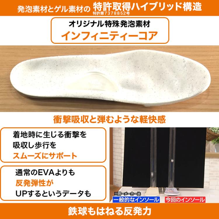 MODELLO リカバリーインソール