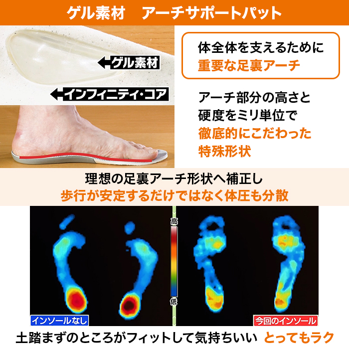 MODELLO リカバリーインソール