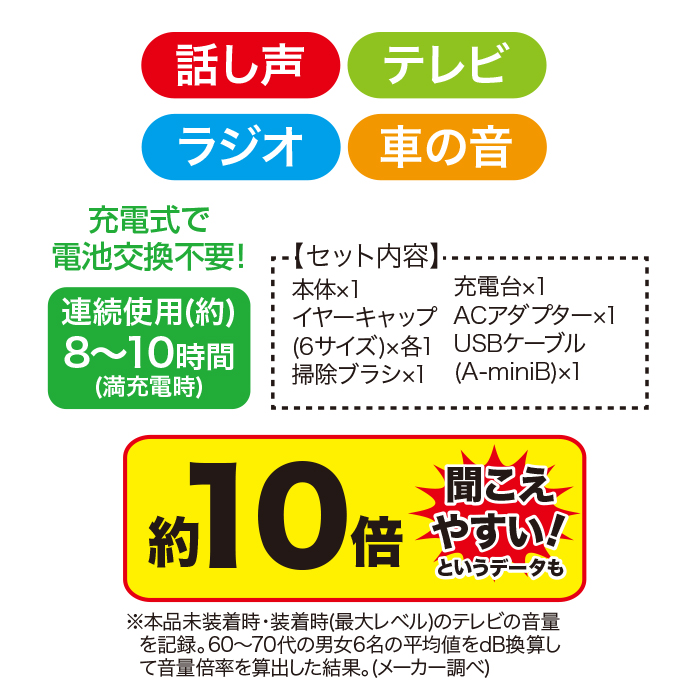 充電式集音器 きこえ上手