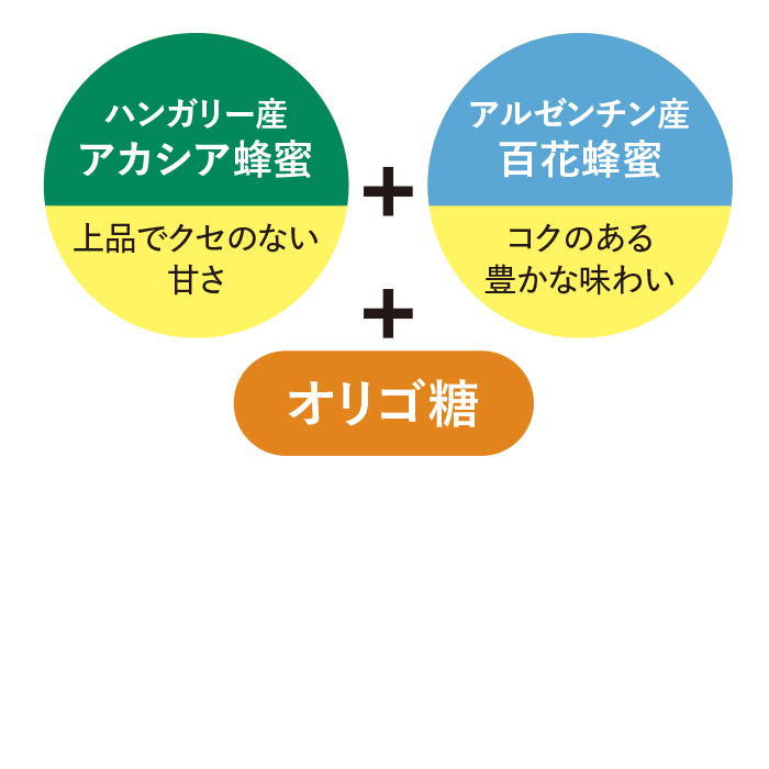 オリゴプラスはちみつ2kgセット