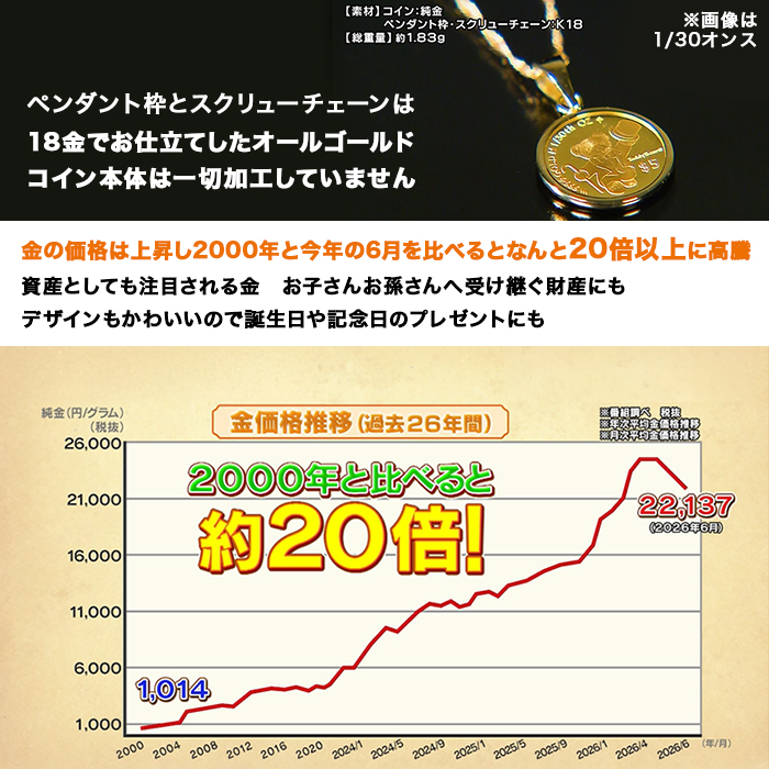 純金テディベアコイン1/20オンスペンダント