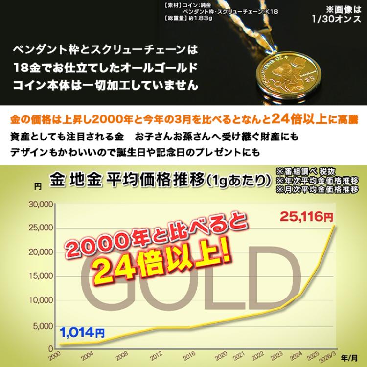 純金テディベアコイン1/20オンスペンダント
