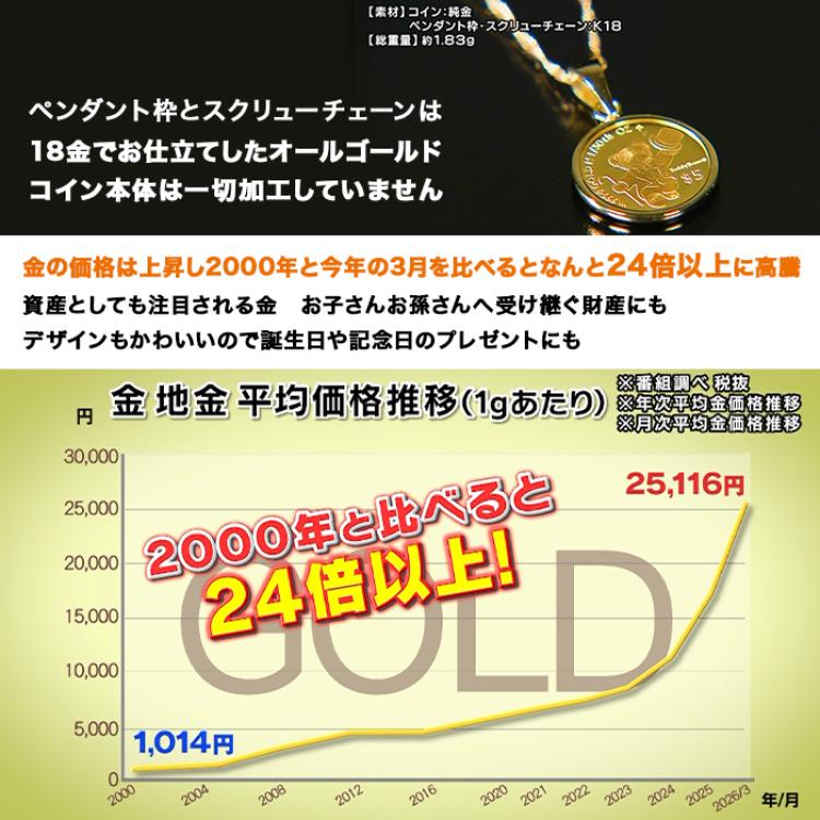 純金テディベアコイン1/30オンスペンダント