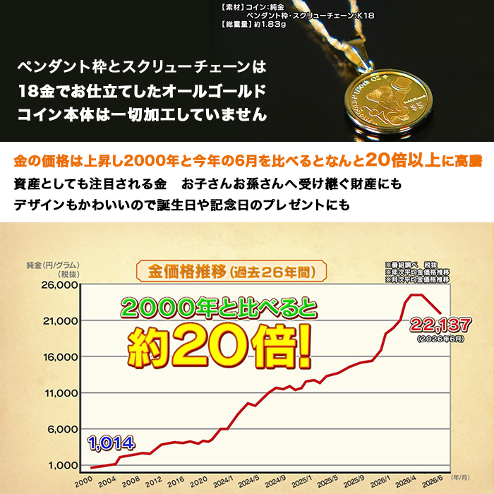 純金テディベアコイン1/30オンスペンダント