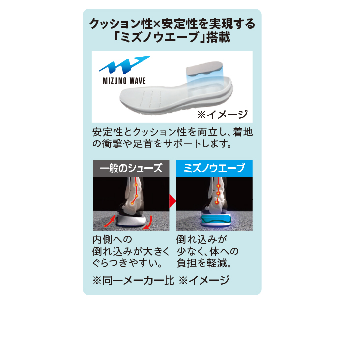 〈ミズノ〉ウエーブフリーライド2 SWウォーキングシューズ 男女兼用