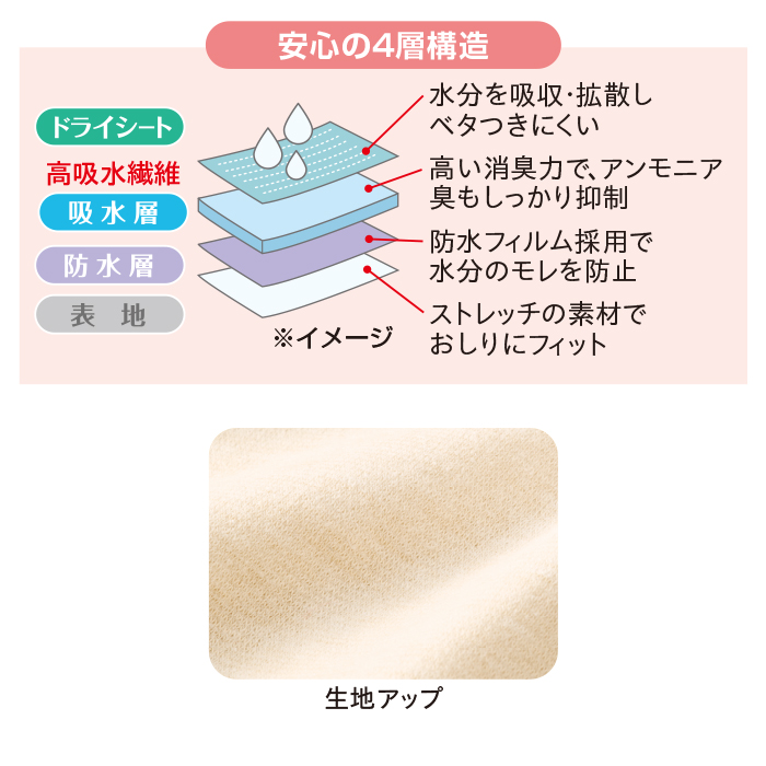 天レース吸水ショーツ3色組(同サイズ)