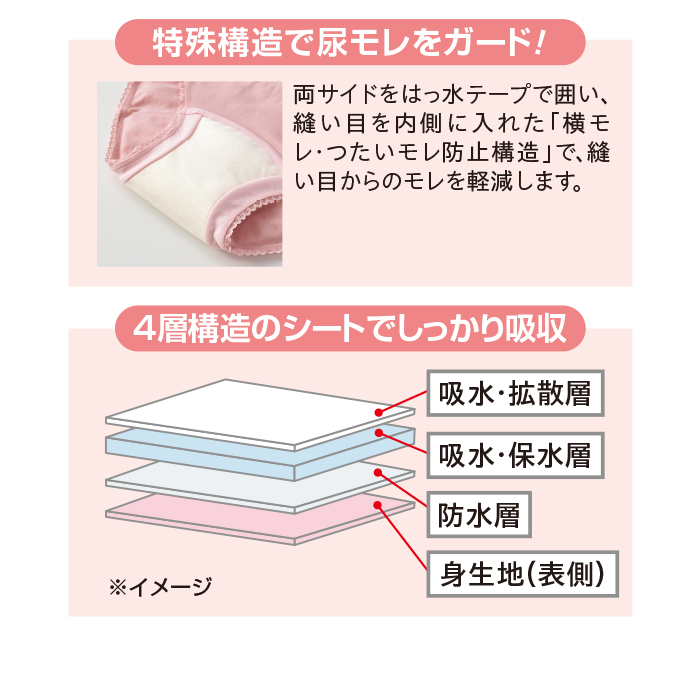超吸収安心ショーツ3色組(同サイズ)M-LL