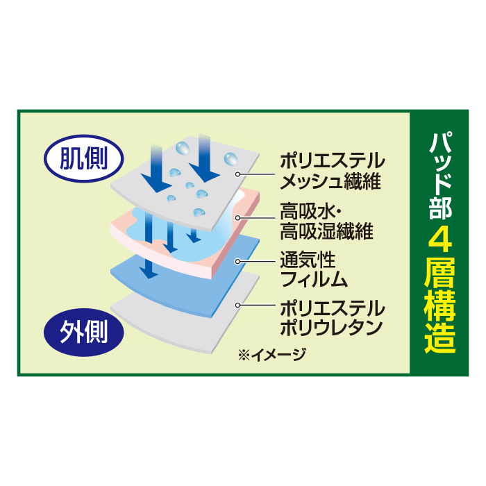 超爽快漏れ安心メッシュパンツ3色6枚組(同サイズ)