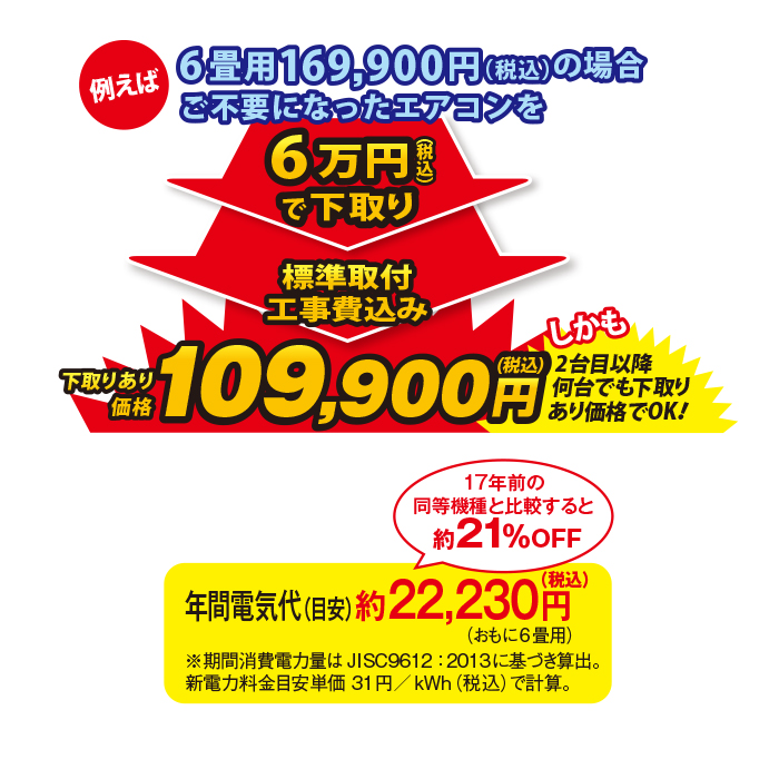 <三菱電機>2026年型ムーブアイ付ルームエアコン「霧ヶ峰」(標準取付工事費用込み) 6畳用 下取りあり