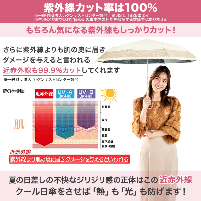 サンブロックラボ 遮夏クール日傘 レースタイプ