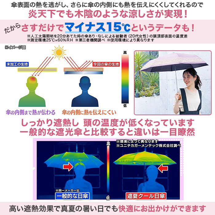 サンブロックラボ 遮夏クール日傘 レースタイプ