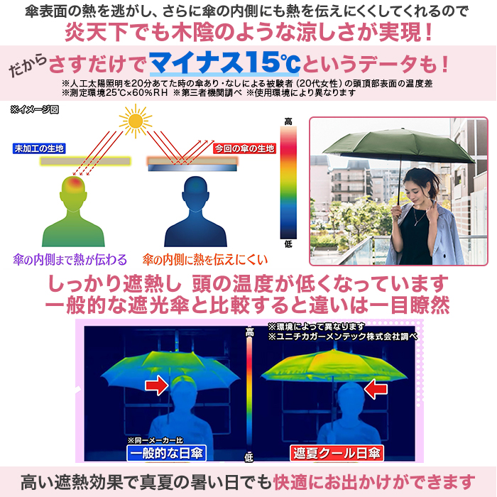 サンブロックラボ 遮夏クール日傘 60cmタイプ
