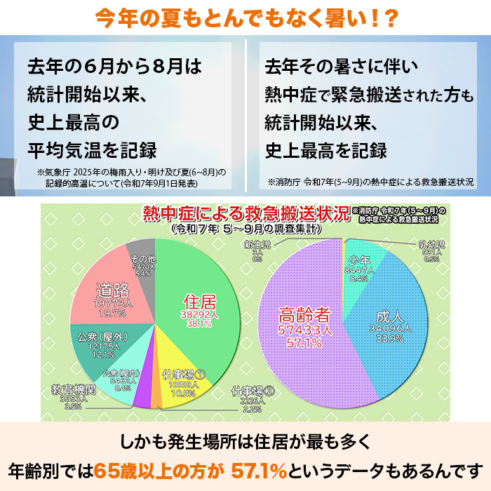 ダクトレス ハイブリッド冷却 スポットエアクーラー