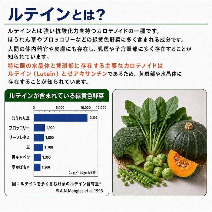 くっきりルテイン