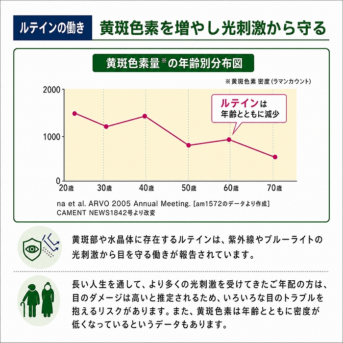くっきりルテイン