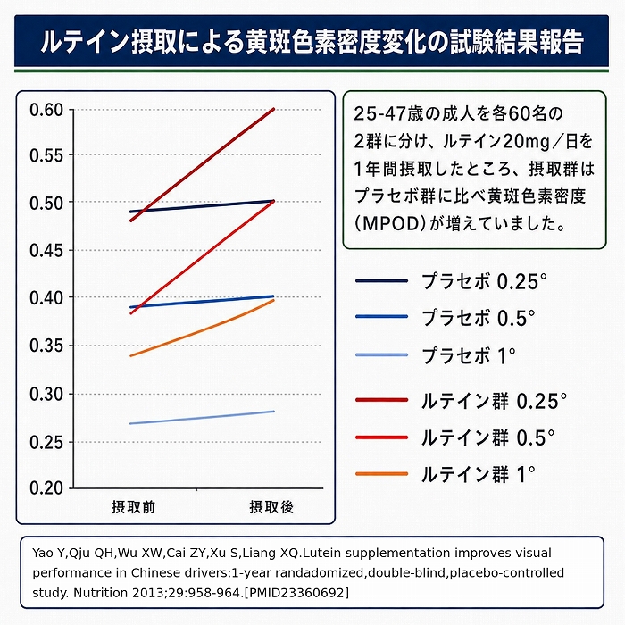 くっきりルテイン