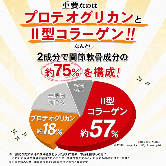 ひざのみかたW