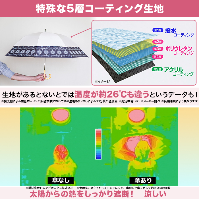 ひろがる木陰 マイシェードアンブレラ