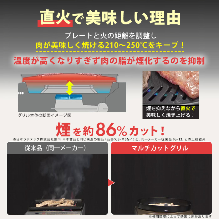 イワタニ マルチカットグリル 特別セット
