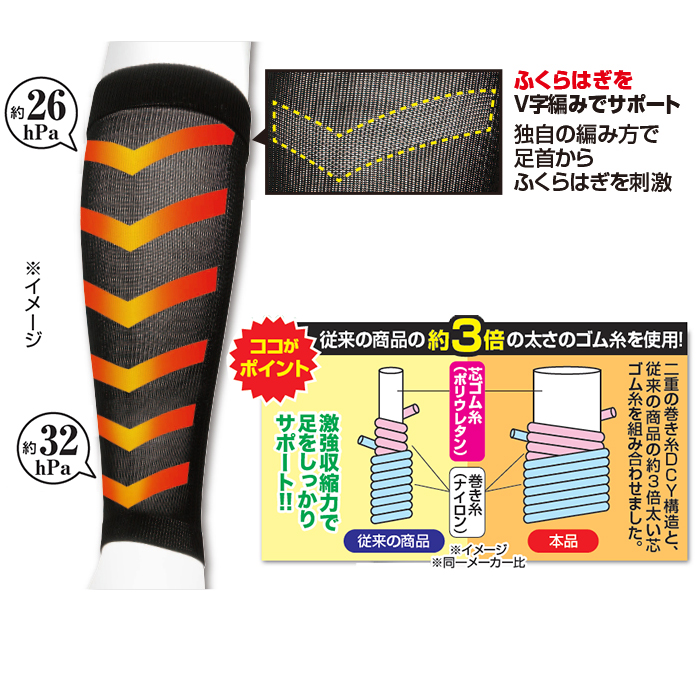 とにかくキツイ着圧サポーター2足組(同サイズ)