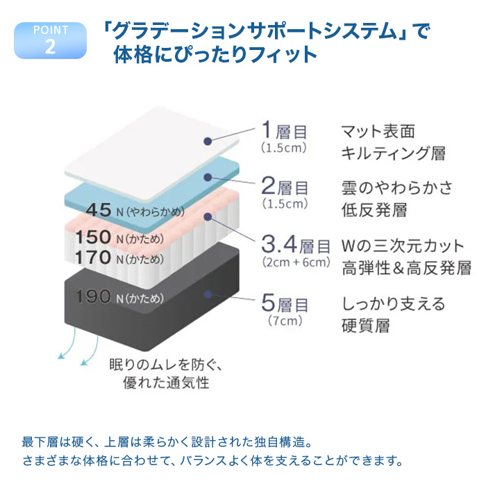 雲のやすらぎプレミアム マットレスII シングル