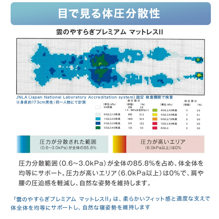 雲のやすらぎプレミアム マットレスII シングル