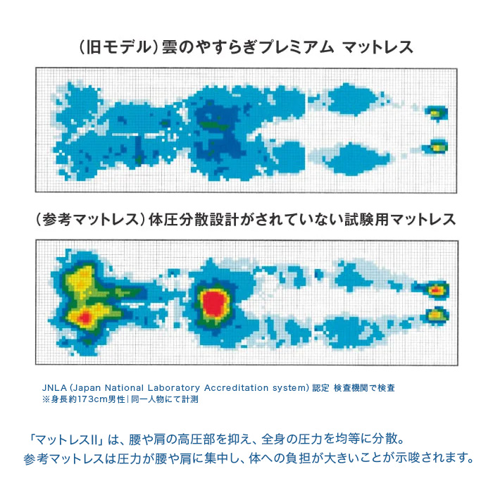 雲のやすらぎプレミアム マットレスII セミダブル