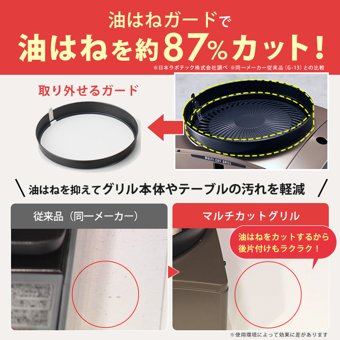 イワタニ マルチカットグリル 特別セット