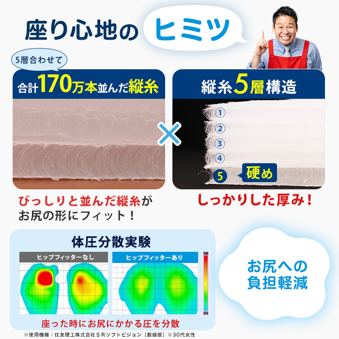 ヒップフィッター