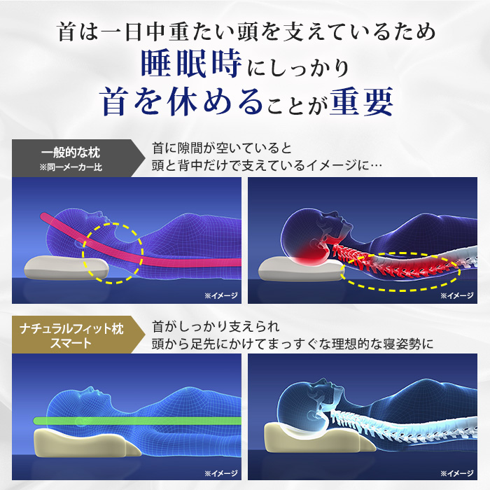 西川(nishikawa) ナチュラルフィット枕スマート特別セット