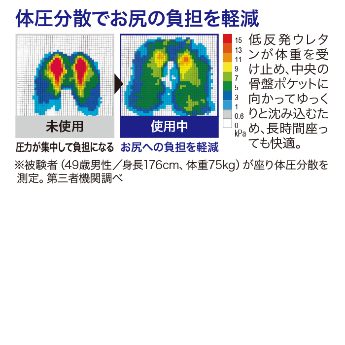Dr.PRO腰痛対策骨盤クッション