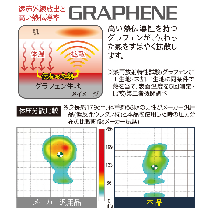 超熟リカバリー枕