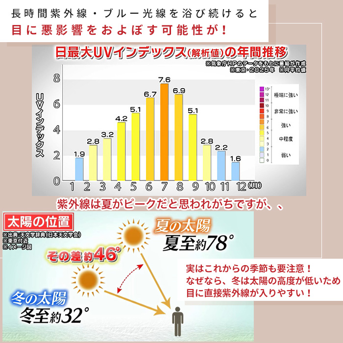 アイブレラ クリアフォルマ