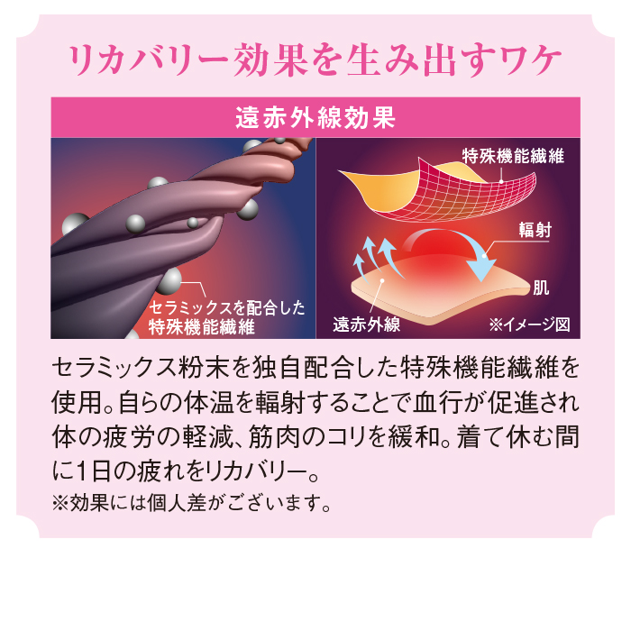 リカバリーケア メンズ 上下セット