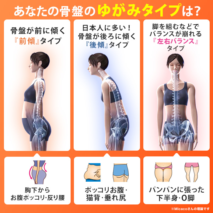 Micaco 骨盤ストレッチエアーベルトEX