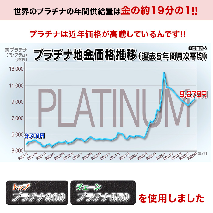 大丸松坂屋外商部 プラチナ1.5ctダイヤモンドペンダント