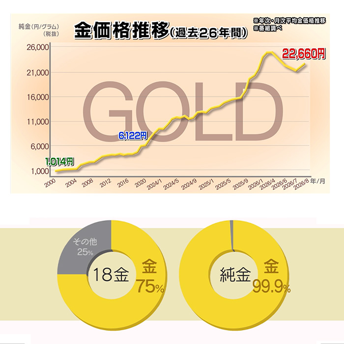 大丸松坂屋外商部 純金2.0ctダイヤモンドペンダント