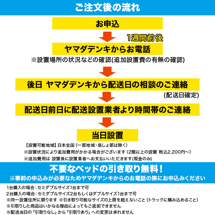 【非課税】4モーター電動ベッド NEMUレーヴァー 専用マットレスセット