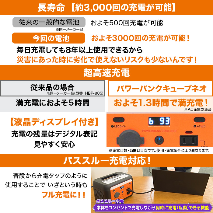 インベス ポータブル電源 パワーバンクキューブネオ