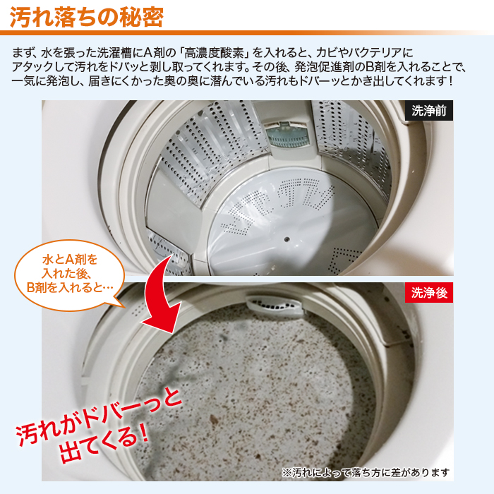 汚れ落ちの秘密。まず、水を張った洗濯槽にA剤の「高濃度酸素」を入れると、カビやバクテリアにアタックして汚れをドバッと剥し取ってくれます。その後、発泡促進剤のB剤を入れることで、一気に発泡し、届きにくかった奥の奥に潜んでいる汚れもドバーッとかき出してくれます。洗浄前。水とA剤を入れた後、B剤を入れると。洗浄後。汚れがドバーっと出てくる。