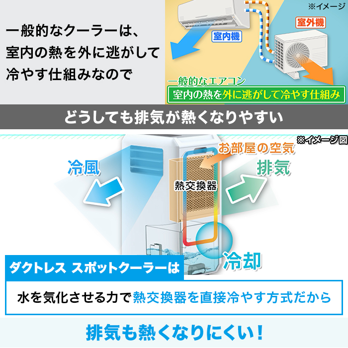 ダクトレス ハイブリッド冷却 スポットエアクーラー | テレビ