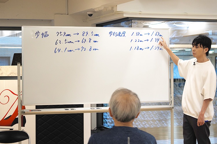 午前の部・午後の部の計6名とも、歩幅と歩行速度が改善！　データはプリントして、被験者にお渡ししました。